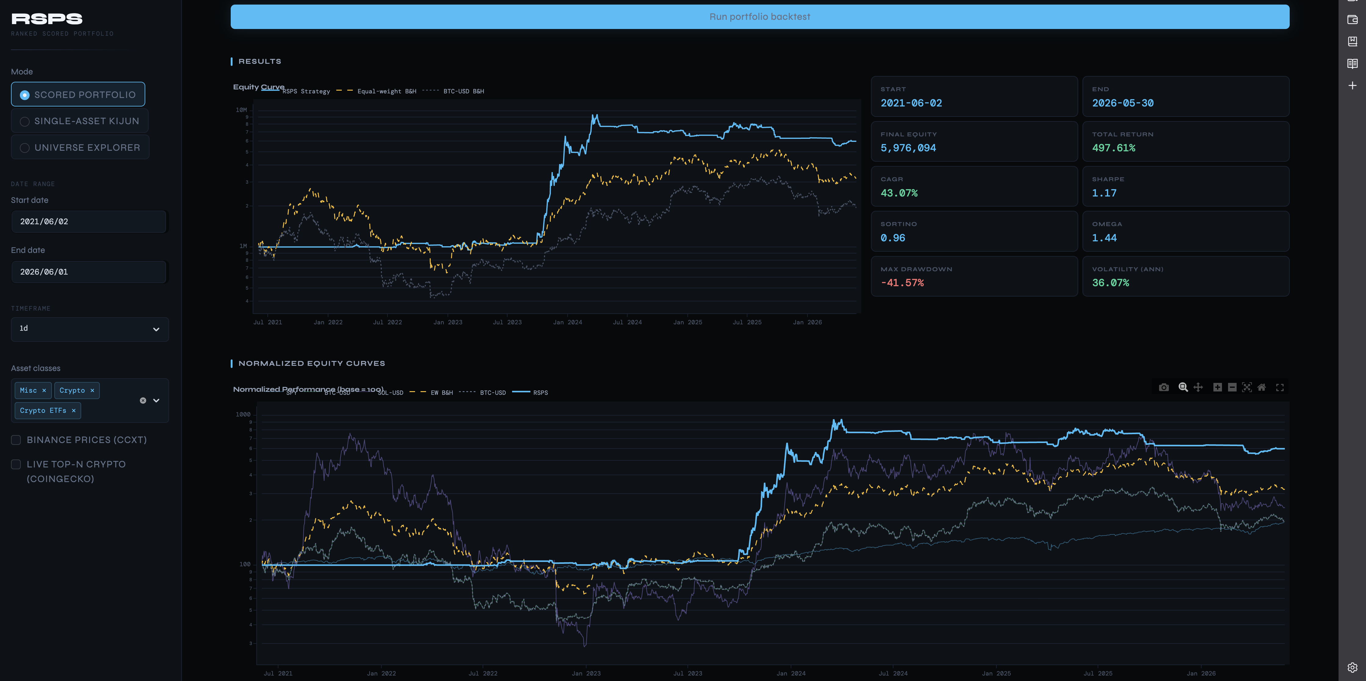 RRSPS — Ranked Relative Strength Portfolio System dashboard